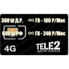 Тариф «TELE2-Exlusive» купить в г. Краснодар